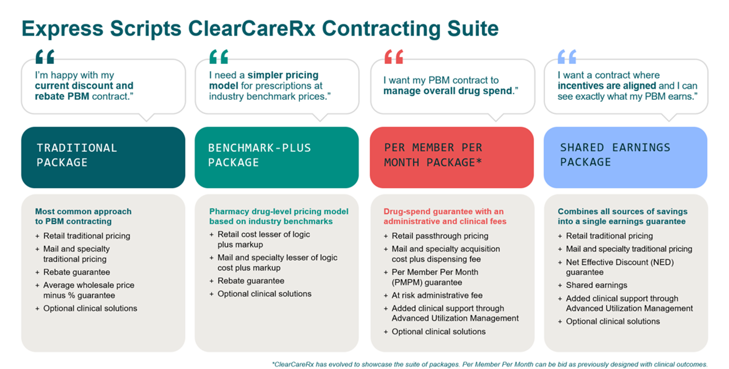 ClearcareRX