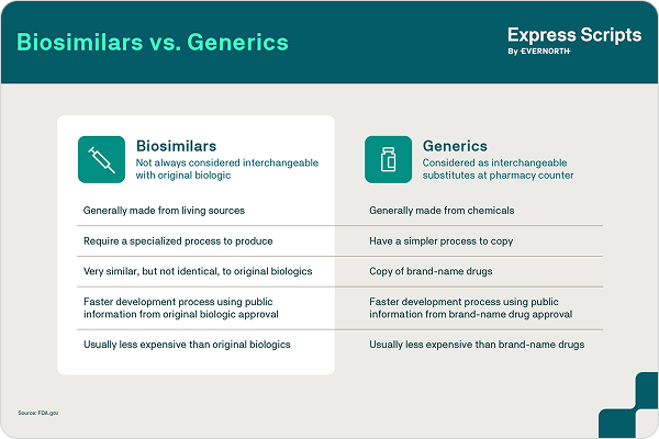 Biosimilars Genetics