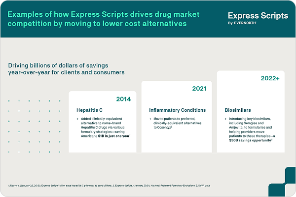 drives-drug-market-competition