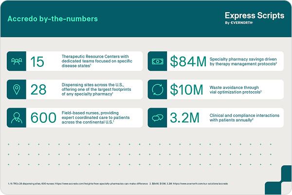 esif-accredo-numbers.png