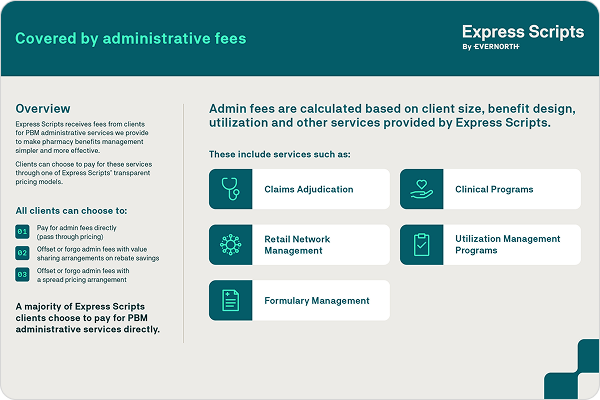 esif-covered-admin-fees.png