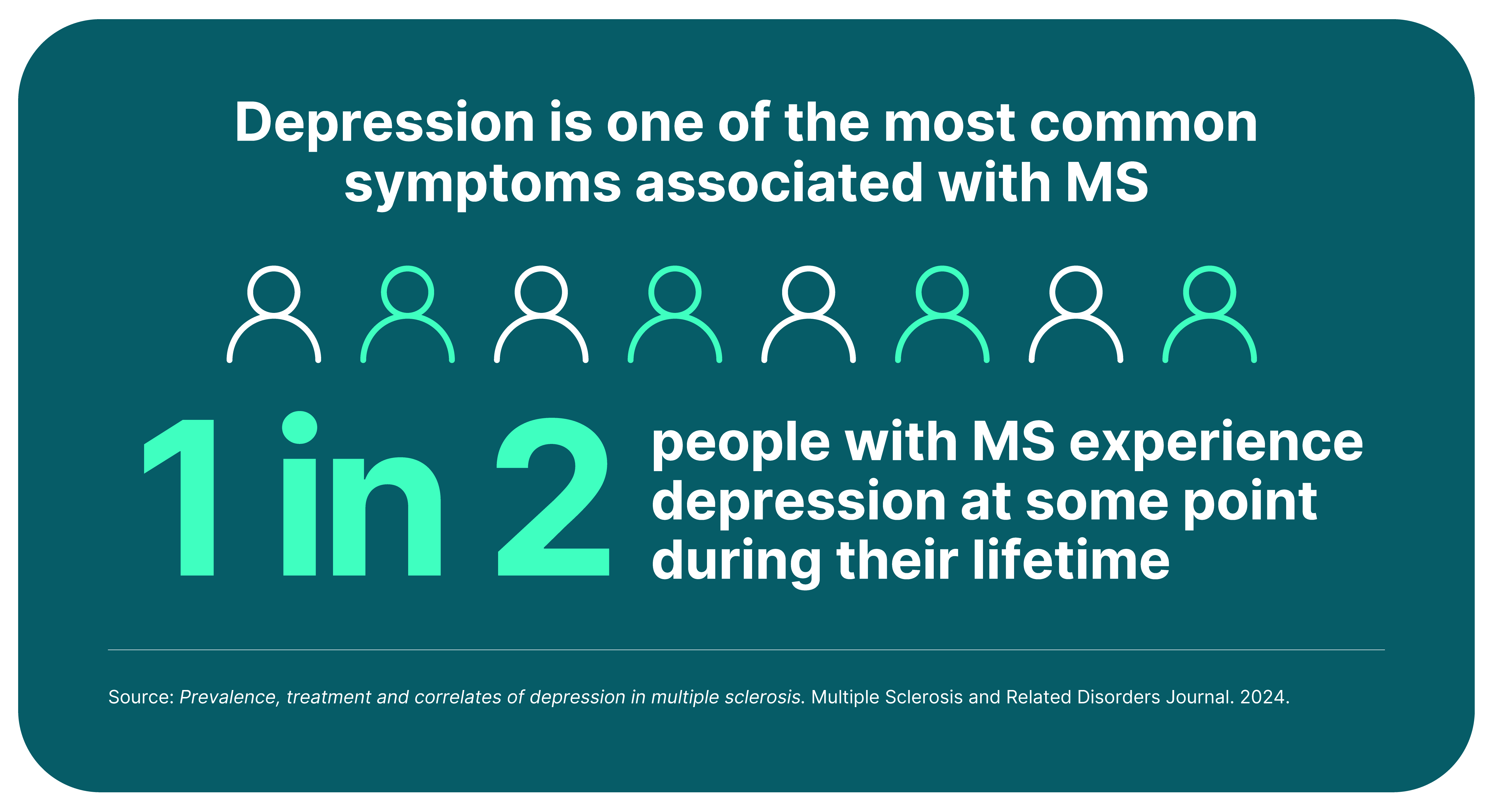 Graphic stating that depression is one of the most common symptoms of multiple sclerosis, with 1 in 2 people experiencing depression at some point.