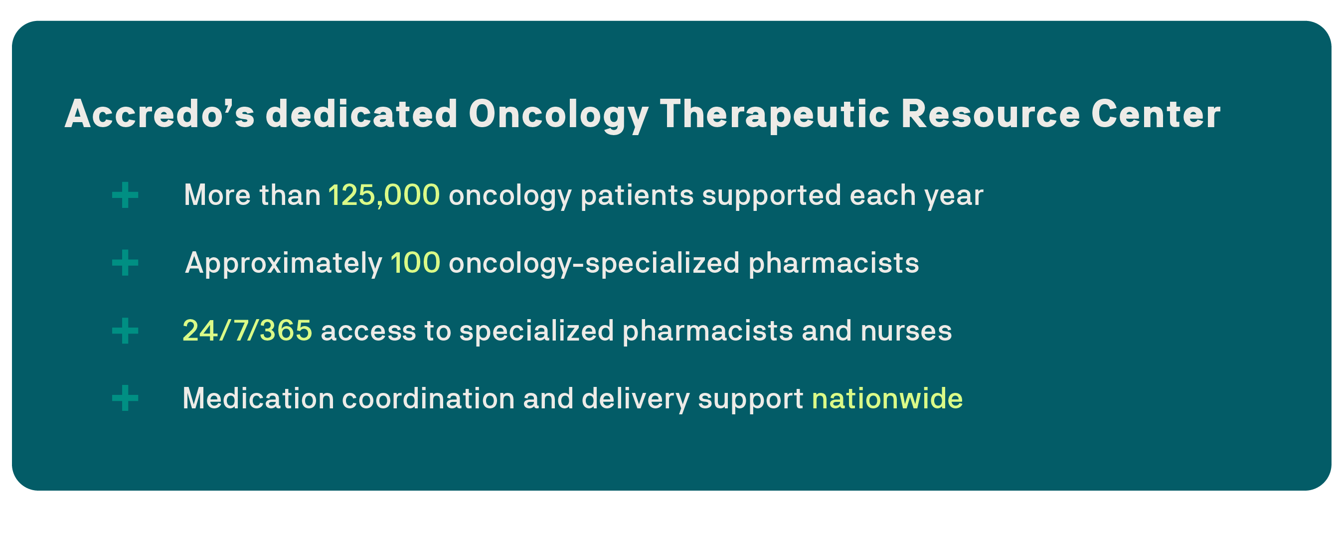 Graphic highlighting Accredo’s oncology support services, including 125,000+ patients served annually, 100 specialized pharmacists, 24/7 access to care teams, and nationwide medication support.