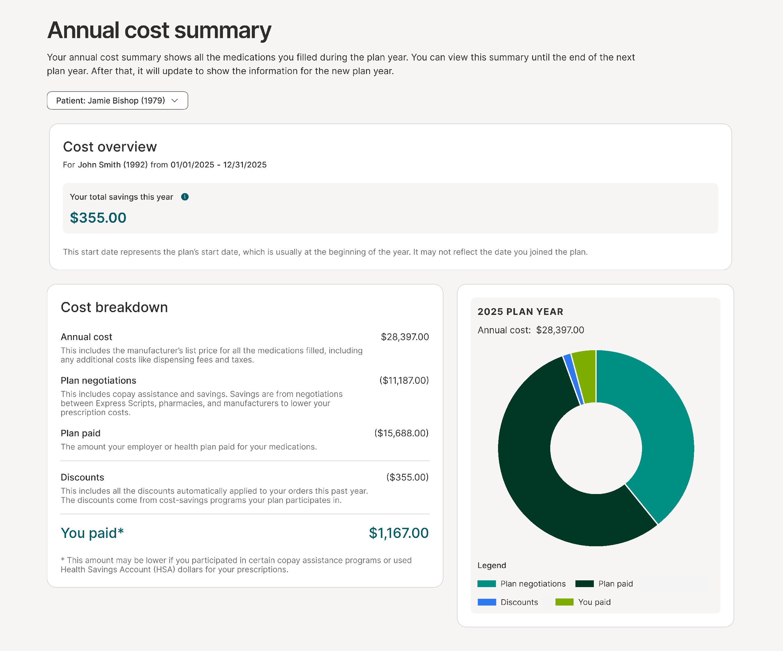 Annual cost summary example 1