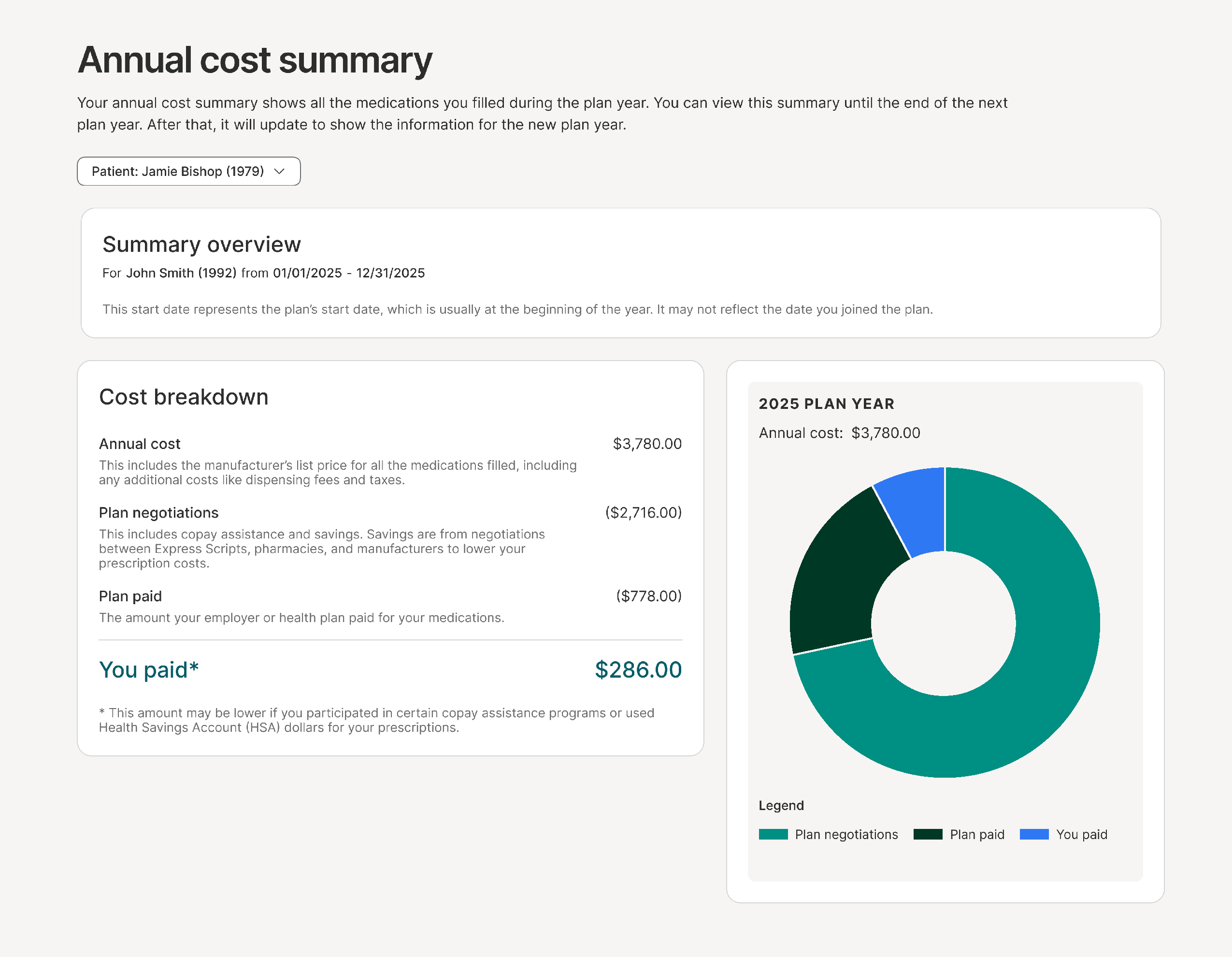 Annual cost summary example 2