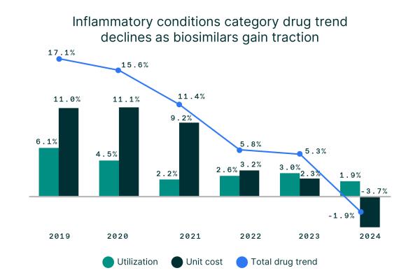 biosimilar figure 1 