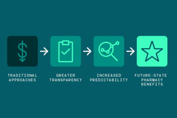 pharmacy benefit graphic