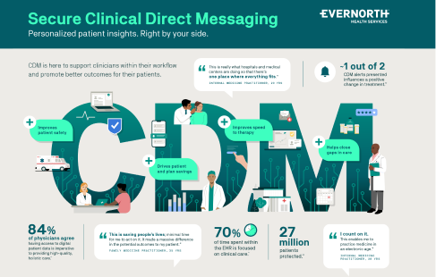 infographic depicting benefits of Evernorth Secure Clinical Direct Messaging