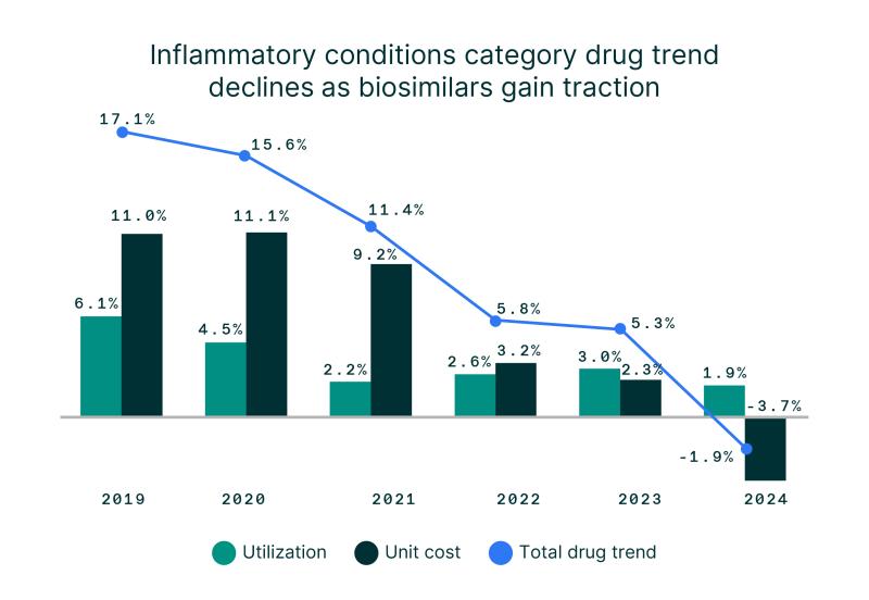 biosimilar figure 1